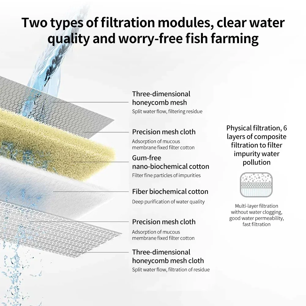 Set Filter Kartrid Akuarium Mi - Xiaomi Aquarium Fish Tank ulasan dan harga