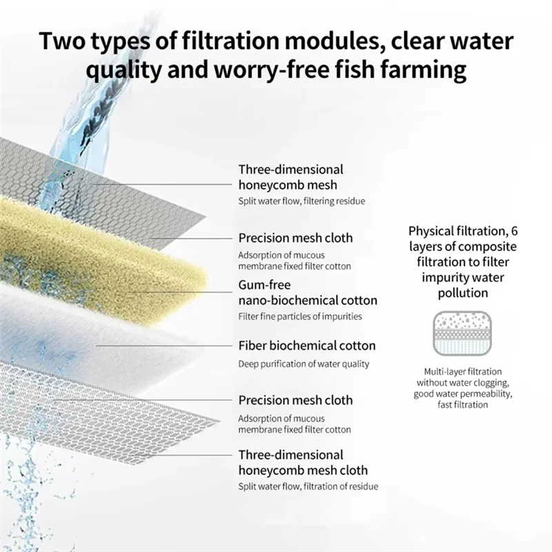 A98I – Filter Kartrid untuk Ak - Xiaomi Aquarium Fish Tank ulasan dan harga