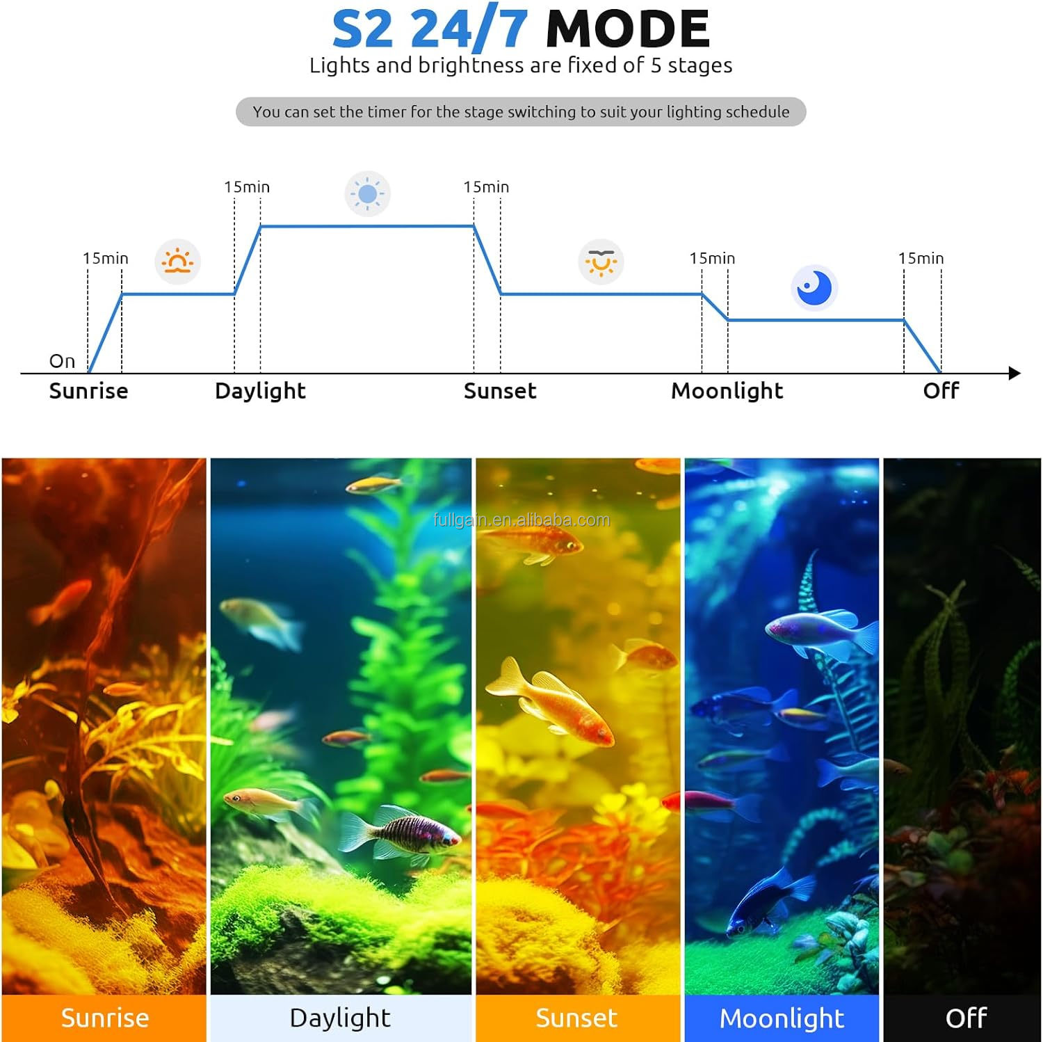 Lampu Akuarium LED FG199 2025  - Aquarium Light ulasan dan harga